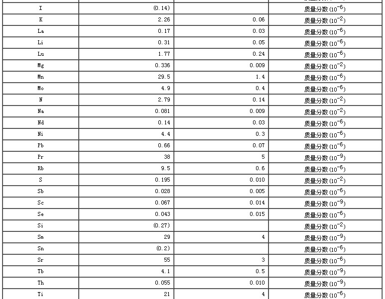 豆角成分分析標準物質