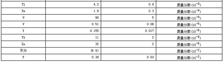 豆角成分分析標準物質