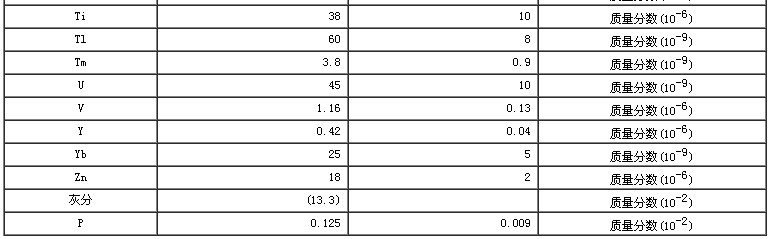 柑橘葉成分分析標準物質